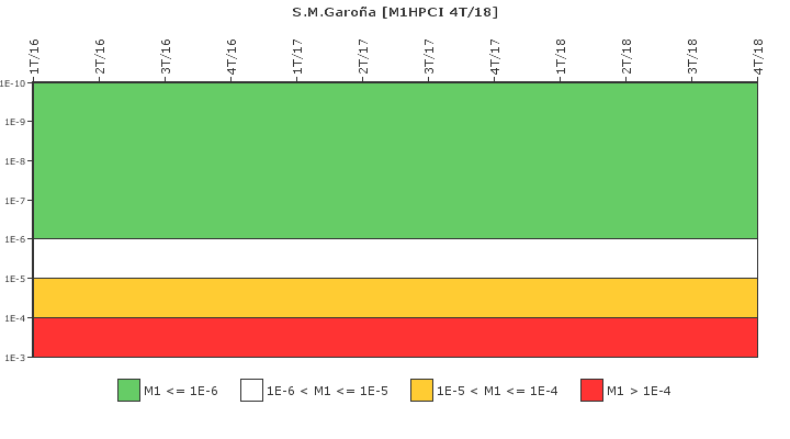 S.M.Garoa: IFSM (Inyeccin de alta presin (HPCI))