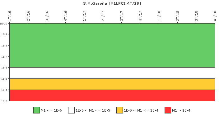 S.M.Garoa: IFSM (Extraccin de calor residual)