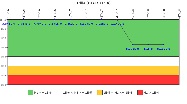 Trillo: IFSM (Generadores Diesel)