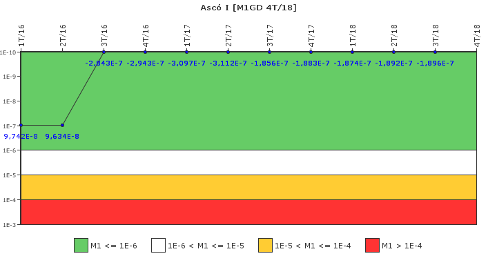 Asc I: IFSM (Generadores Diesel)