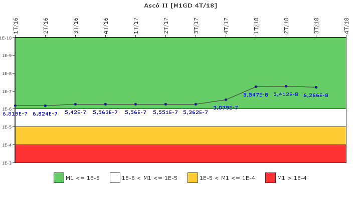 Asc II: IFSM (Generadores Diesel)