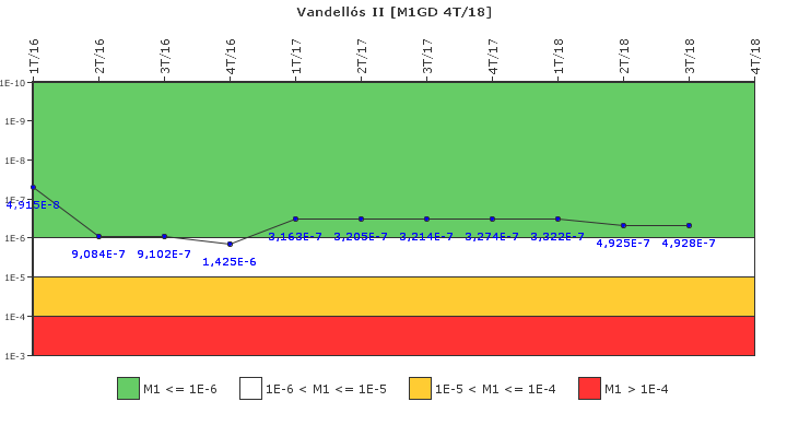 Vandells II: IFSM (Generadores Diesel)