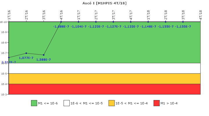 Asc I: IFSM (Inyeccin de alta presin)