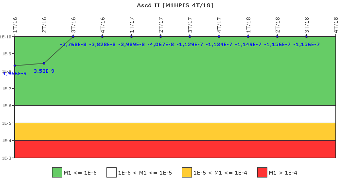 Asc II: IFSM (Inyeccin de alta presin)