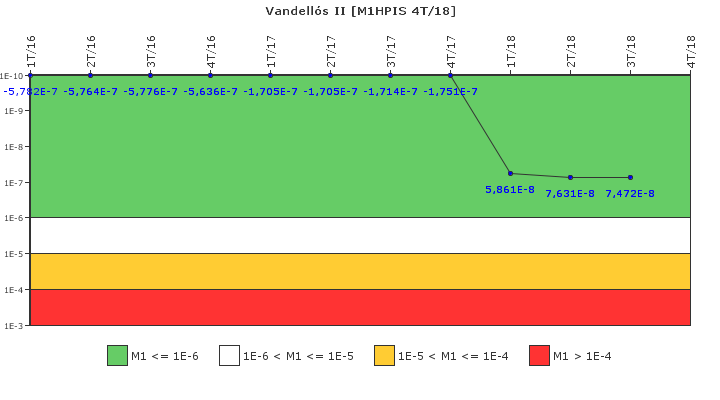 Vandells II: IFSM (Inyeccin de alta presin)