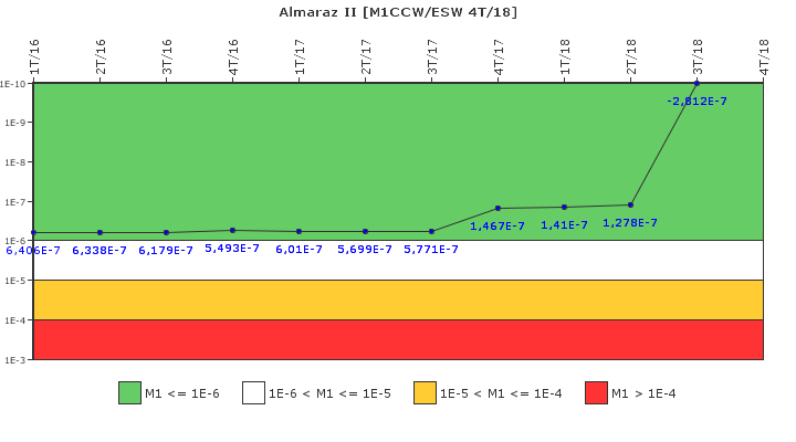 Almaraz II: IFSM (Agua de refrigeracin)