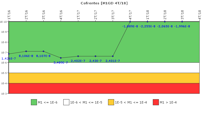 Cofrentes: IFSM (Generadores Diesel)