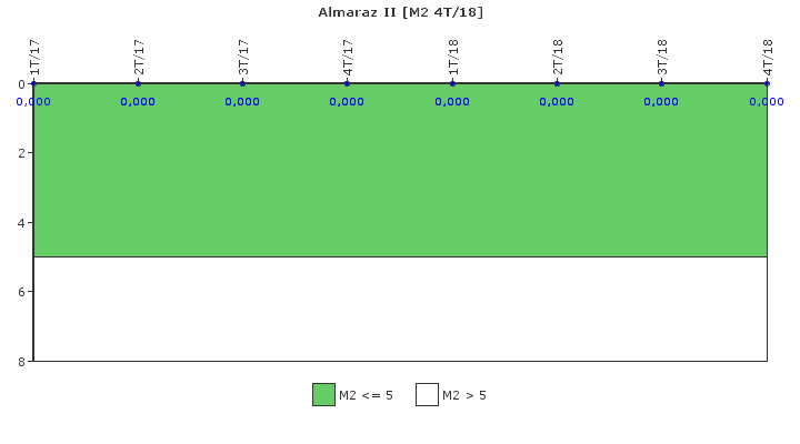 Almaraz II: Fallos funcionales de los sistemas de seguridad