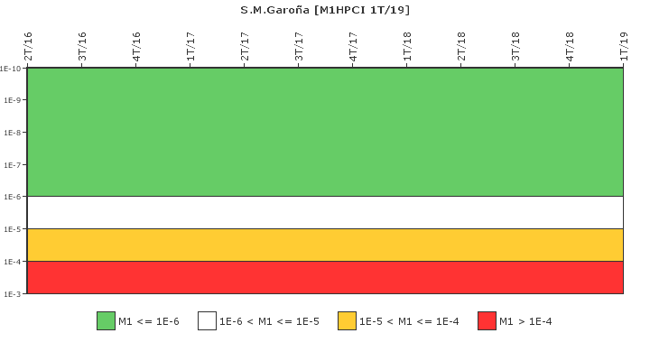 S.M.Garoa: IFSM (Inyeccin de alta presin (HPCI))