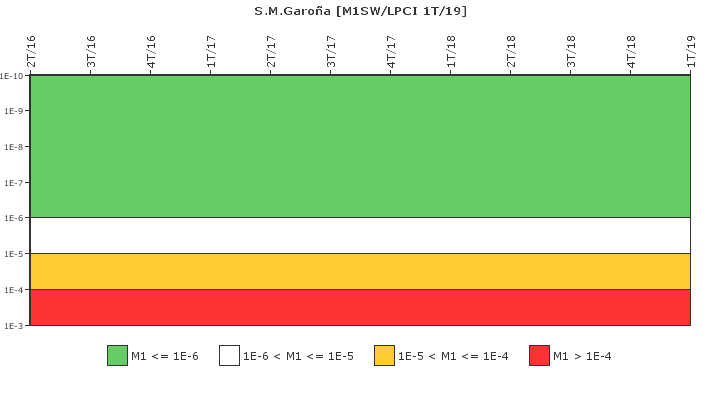 S.M.Garoa: IFSM (Agua de refrigeracin)