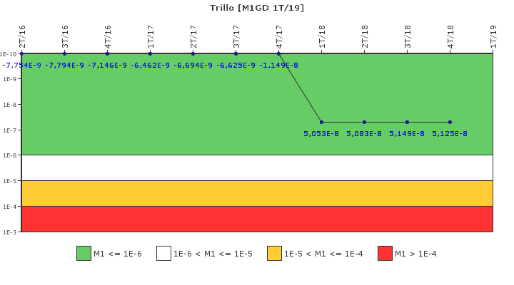 Trillo: IFSM (Generadores Diesel)