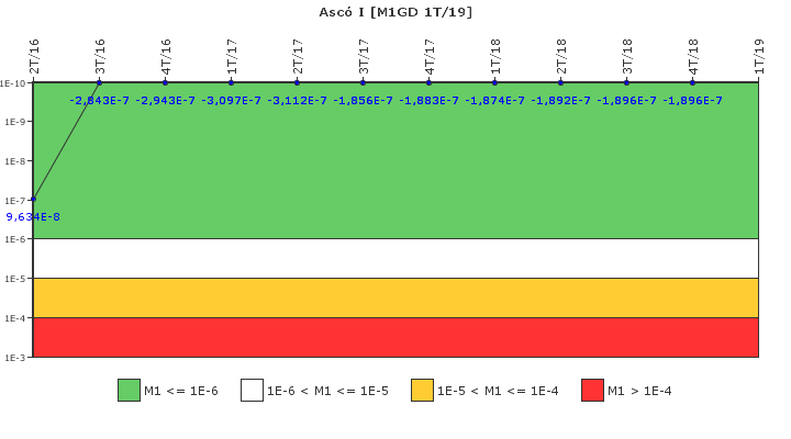 Asc I: IFSM (Generadores Diesel)