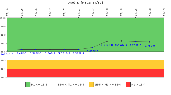 Asc II: IFSM (Generadores Diesel)