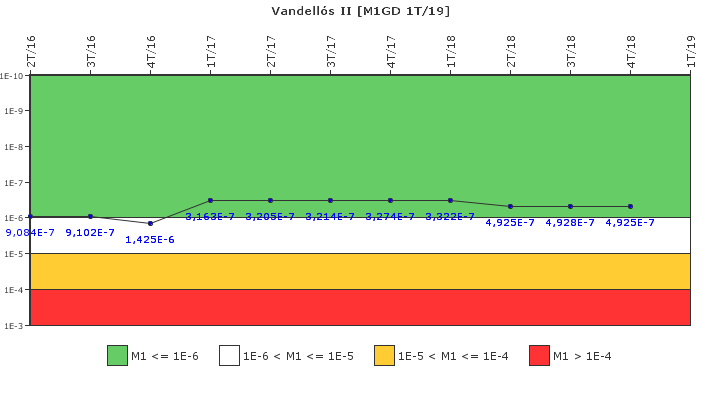 Vandells II: IFSM (Generadores Diesel)