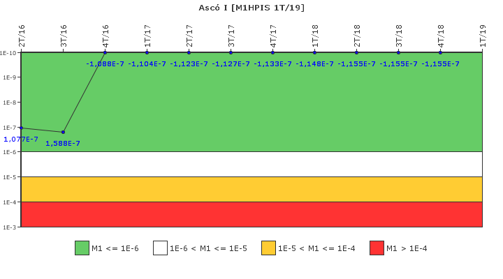 Asc I: IFSM (Inyeccin de alta presin)