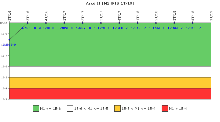 Asc II: IFSM (Inyeccin de alta presin)