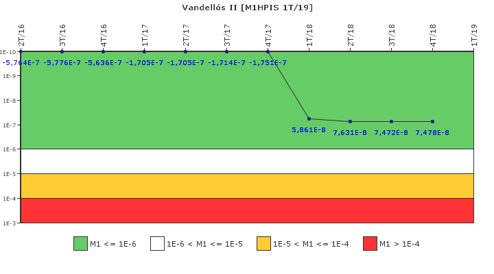 Vandells II: IFSM (Inyeccin de alta presin)