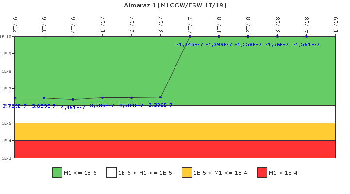 Almaraz I: IFSM (Agua de refrigeracin)