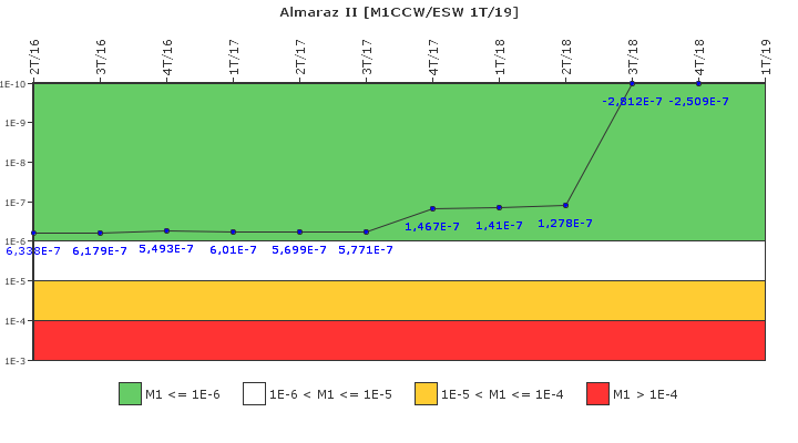 Almaraz II: IFSM (Agua de refrigeracin)