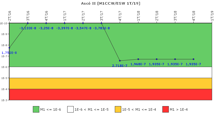 Asc II: IFSM (Agua de refrigeracin)