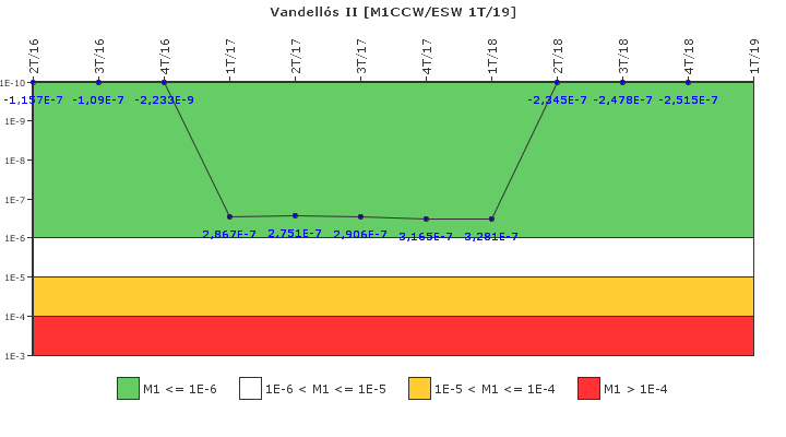 Vandells II: IFSM (Agua de refrigeracin)