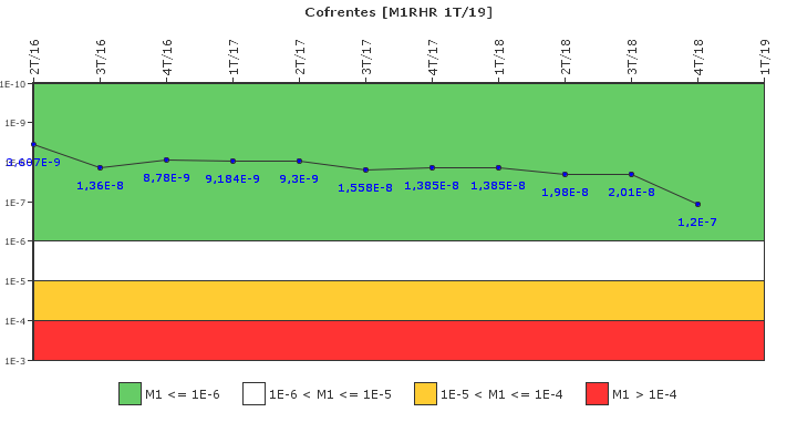 Cofrentes: IFSM (Extraccin de calor residual)