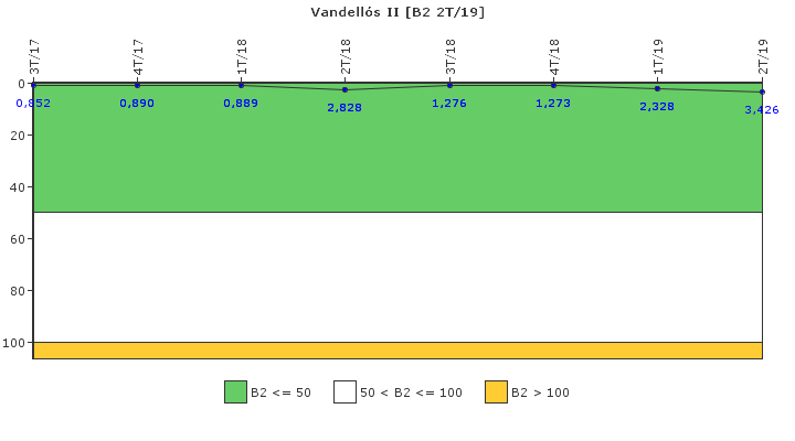 Vandell�s II: Fugas del sistema de refrigerante del reactor