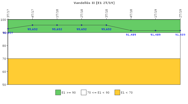Vandell�s II: Respuesta ante situaciones de emergencia y simulacros