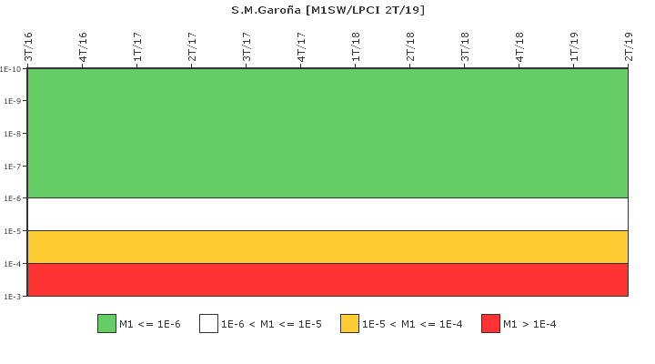 S.M.Garoa: IFSM (Agua de refrigeracin)
