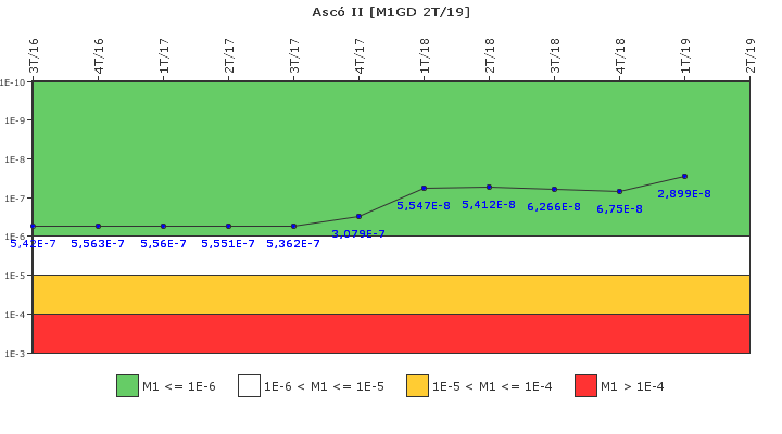 Asc II: IFSM (Generadores Diesel)