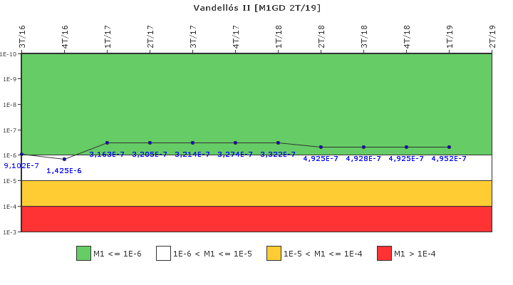Vandell�s II: IFSM (Generadores Diesel)
