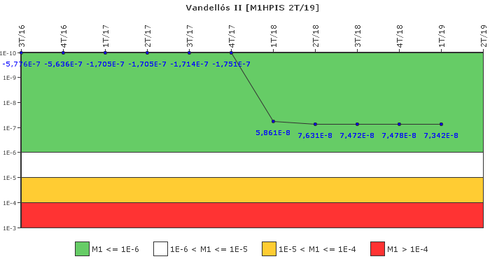 Vandell�s II: IFSM (Inyecci�n de alta presi�n)