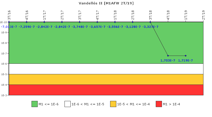 Vandell�s II: IFSM (Agua de alimentaci�n auxiliar)