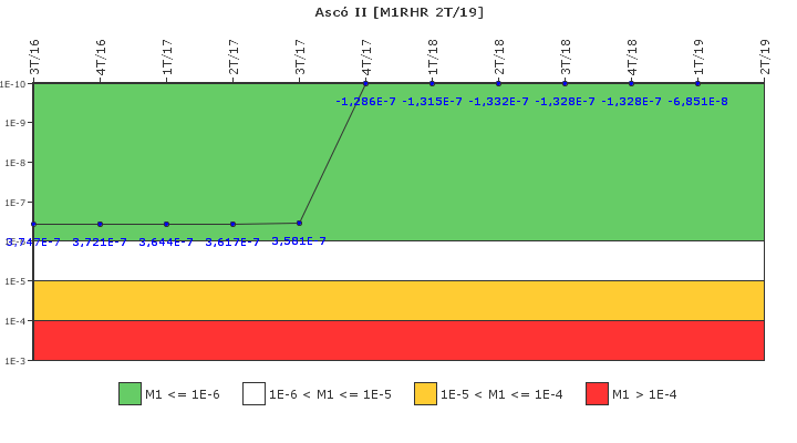 Asc II: IFSM (Extraccin de calor residual)