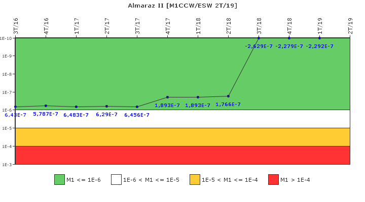 Almaraz II: IFSM (Agua de refrigeracin)