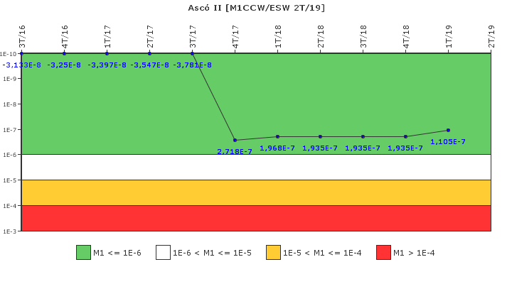 Asc II: IFSM (Agua de refrigeracin)