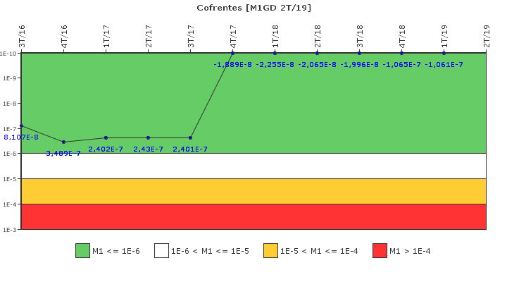 Cofrentes: IFSM (Generadores Diesel)