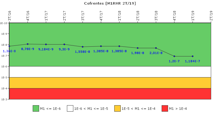 Cofrentes: IFSM (Extraccin de calor residual)