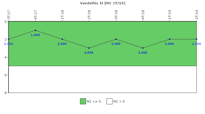 Vandell�s II: Fallos funcionales de los sistemas de seguridad
