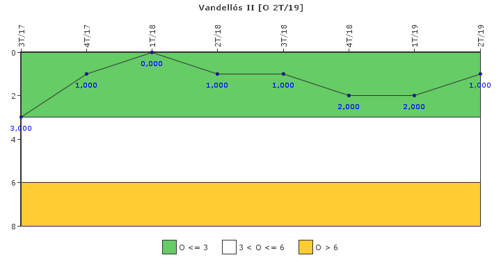 Vandell�s II: Efectividad del control de la exposici�n ocupacional