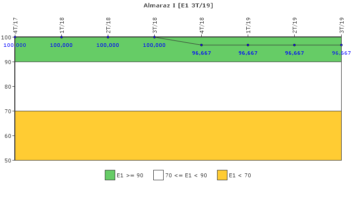 Almaraz I: Respuesta ante situaciones de emergencia y simulacros