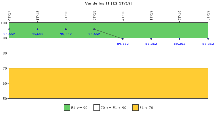 Vandells II: Respuesta ante situaciones de emergencia y simulacros