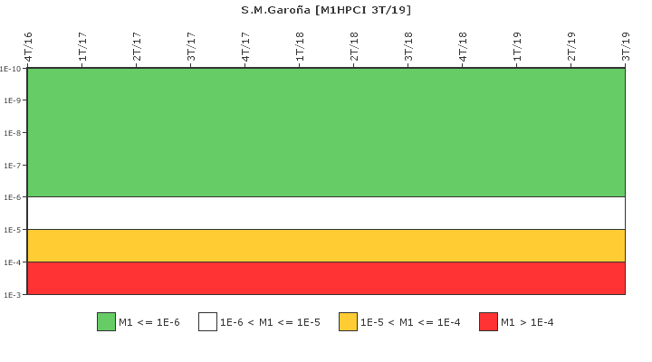 S.M.Garoa: IFSM (Inyeccin de alta presin (HPCI))