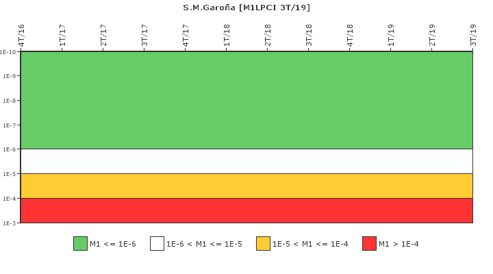 S.M.Garoa: IFSM (Extraccin de calor residual)