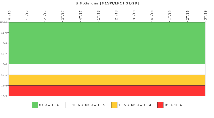 S.M.Garoa: IFSM (Agua de refrigeracin)