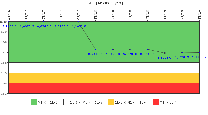 Trillo: IFSM (Generadores Diesel)