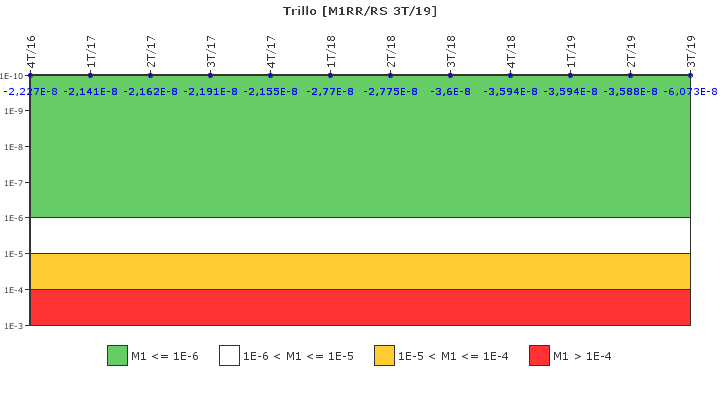 Trillo: IFSM (Agua de alimentacin auxiliar)