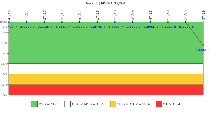 Asc I: IFSM (Generadores Diesel)