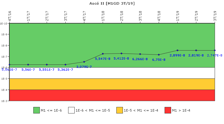 Asc II: IFSM (Generadores Diesel)