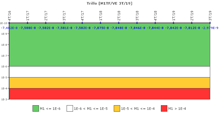 Trillo: IFSM (Agua de refrigeracin)